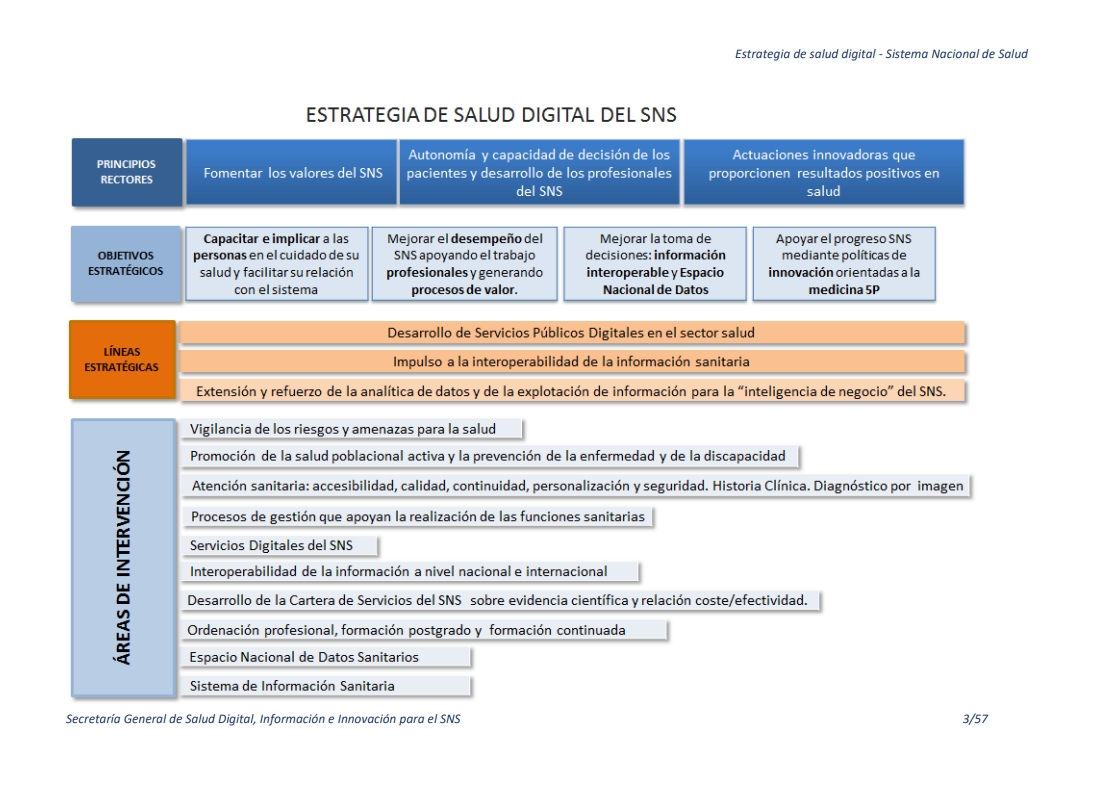 Telemedicina y SNS